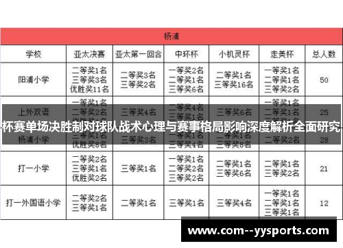 杯赛单场决胜制对球队战术心理与赛事格局影响深度解析全面研究 杯赛单场决胜制对球队战术心理与赛事格局影响深度解析全面研究