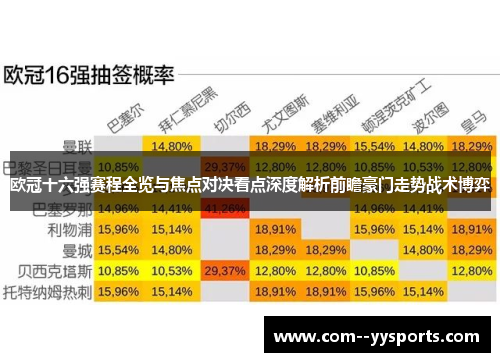 欧冠十六强赛程全览与焦点对决看点深度解析前瞻豪门走势战术博弈
