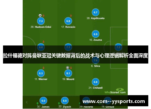 拉什福德对阵曼联亚冠关键数据背后的战术与心理逻辑解析全面深度 拉什福德对阵曼联亚冠关键数据背后的战术与心理逻辑解析全面深度