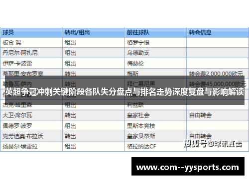 英超争冠冲刺关键阶段各队失分盘点与排名走势深度复盘与影响解读 英超争冠冲刺关键阶段各队失分盘点与排名走势深度复盘与影响解读